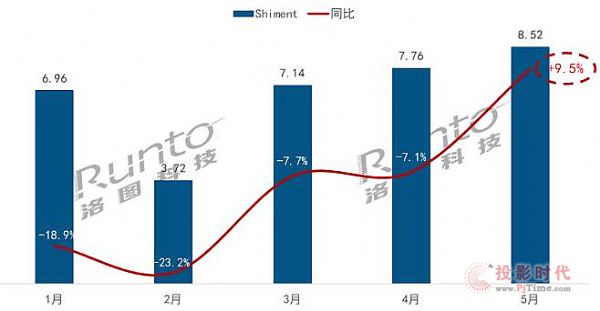 5ȫҕ؛(sh)F(xin)2020L(zhng)