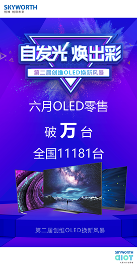 (chung)SOLEDҕЈ(chng)Q(chng)Ͼ?tng)I(yng)N(xio)MȭOLEDռ