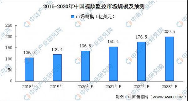 2020Ї(gu)ܰa(chn)I(y)μͶYǰ