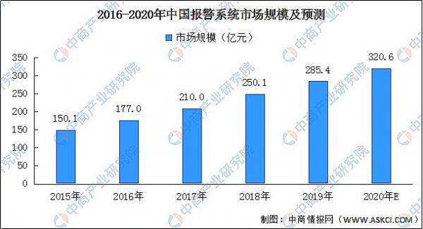 2020Ї(gu)ܰa(chn)I(y)μͶYǰ