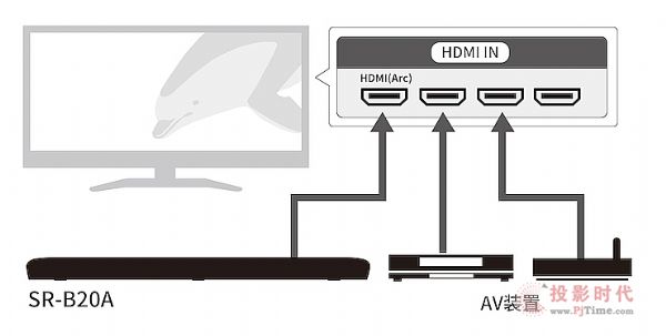 ¿| RSR-B20Aȫ3Dh(hun)@͸|(zh)