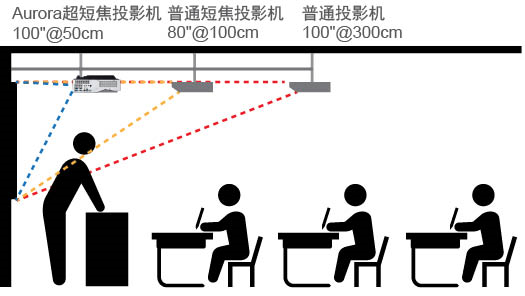 _(ki)W(xu)ҕ(li)HLDͶӰC(j)̌W(xu)