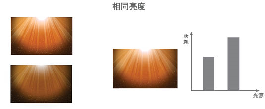 _(ki)W(xu)ҕ(li)HLDͶӰC(j)̌W(xu)
