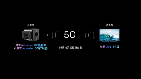 cҼcĿ (chung)Sҕ5G+8K_һ݆gȺ