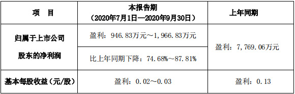 WӰl(f)2020ǰȘI(y)(j)A(y)