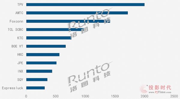 ȫҕODMS(chng)¶ȳ؛TOP10