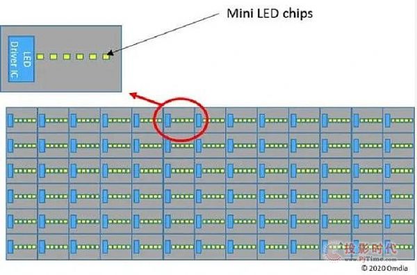 (dng)ʽ(q)(dng)mini LEDԴܷЈ(chng)