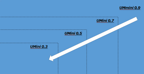 Mini LED@ʾ̘I(y)ôпɞ