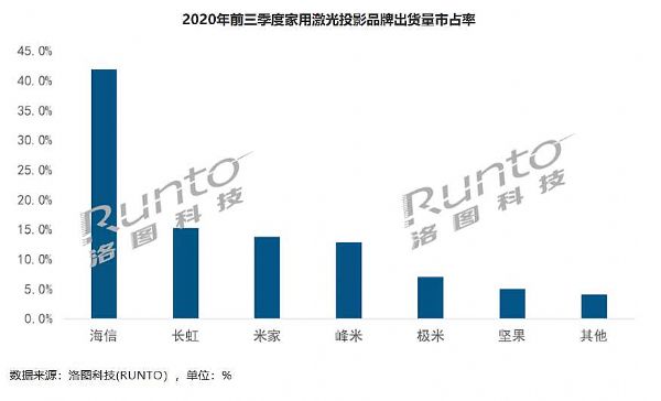 澳2020겻e(cu)^ͶӰƷ