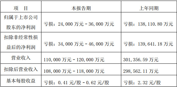 (lin)늰l(f)2020ȘI(y)(j)A(y)
