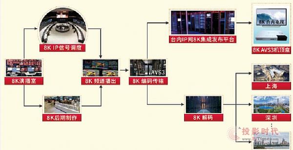 8Kс5G+8K+AI+ơɶλԺʿ_v