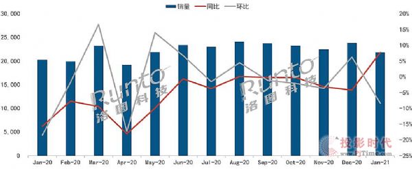 20211ȫҺҕ؛21.9MͬL7.8%h(hun)»8.4%