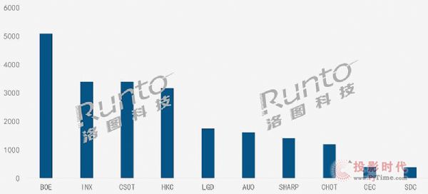 20211ȫҺҕ؛21.9MͬL7.8%h(hun)»8.4%