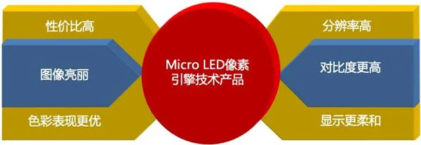 늳ϯ2021ЇHMicro-LEDa(chn)I(y)g(sh)l(f)}v