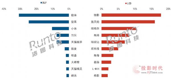 4ͶӰЈ(chng)L(zhng)57%ИI(y)ӭ(li)ƷƺƷ