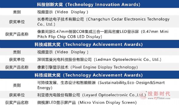 LED@ʾһչISLE 2021ȿƼ(jing)ι