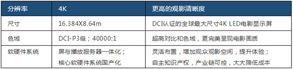 ׂa(chn)LEDӰӳϵy(tng)أIYh