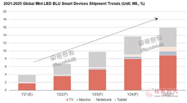 AӋ2021ȫMini LEDK˳؛Ҏ(gu)ģ400f_ԪqɱȻҪƼs