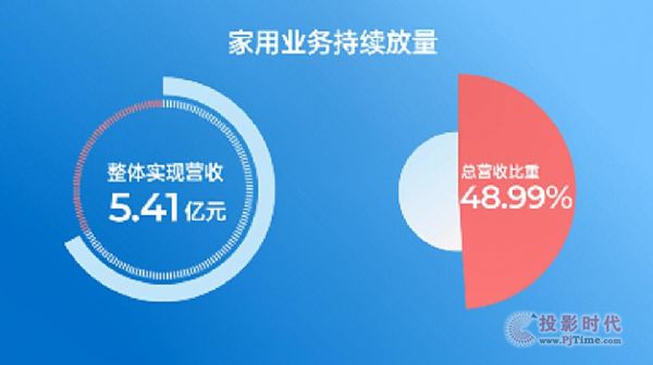 Ƽ󣺠II(y)11.05|ԪͬL54.28%