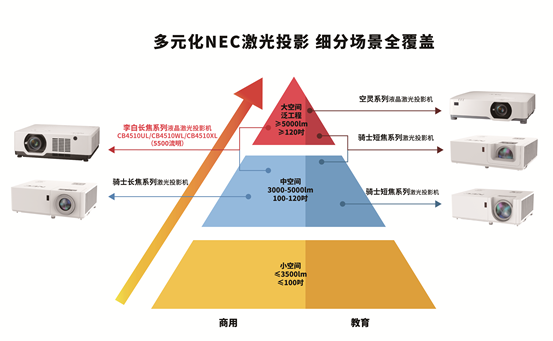 (sh)磡NECҺꇠI(yng)͌ϵЏ(qing)(sh)