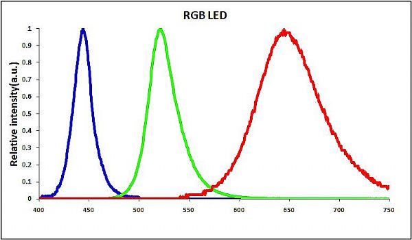 D龧ܹչʾĹrGaNRGB Micro LEDwһV.png