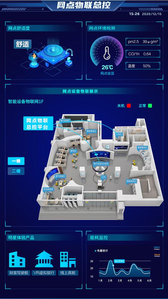 助攻綠色金融,奧拓電子推出1+5+N智慧綠色網(wǎng)點(diǎn)解決方案