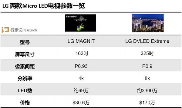 аThe WallLG 325ӢMicro LED_(d)(zhn)(chng)
