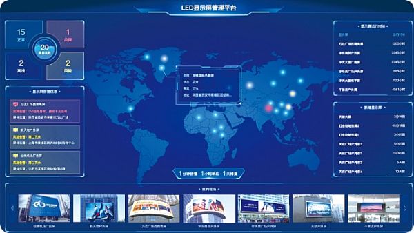 Z߿Ƽϰ壺I(y)LED@ʾƽ_(ti)