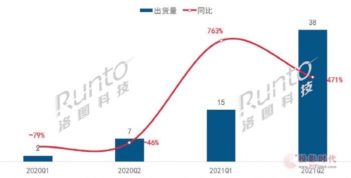  | 2021ϰ깤̼ͶӰ؛q5ĳɼĿ
