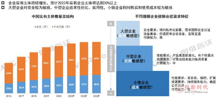 2021ƽNA(y)Ӌ(j)L(zhng)61%Ј(chng)ڿg޴Ƅ(dng)I(y)ӿ섓(chung)º׃
