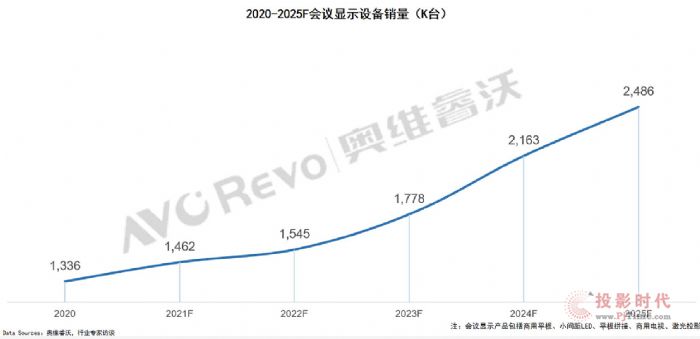 2021ƽNA(y)Ӌ(j)L(zhng)61%Ј(chng)ڿg޴Ƅ(dng)I(y)ӿ섓(chung)º׃