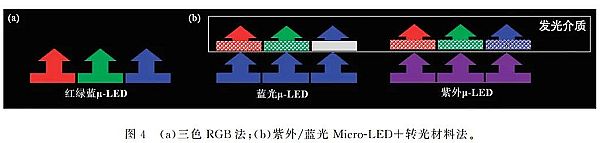 һƪxMicro LED@ʾg(sh)挍(sh)l(f)չF(xin)