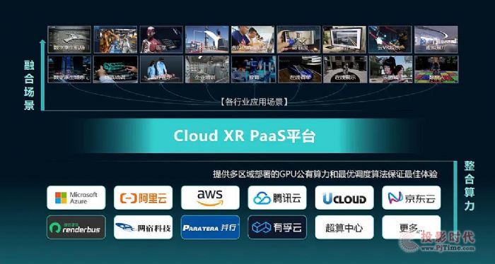 ƽƫ@ӰҕXӋ(j)(hu)CEOrl(f)vCloud XRXRҎ(gu)ģ(yng)