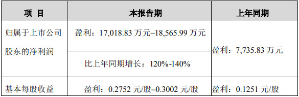 (gu)ǹ늰l(f)2021ǰȘI(y)(j)A(y)
