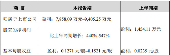 (gu)ǹ늰l(f)2021ǰȘI(y)(j)A(y)