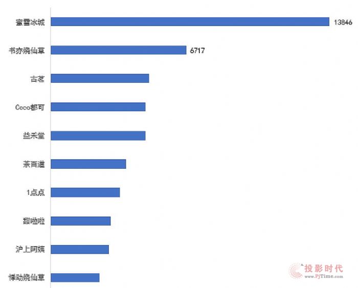c2021Ј(sh)֘NAy36.5f_ИI(y)Lg