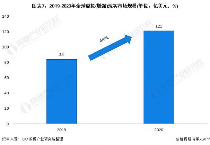 D7:2019-2020ȫ̓M((qing))F(xin)(sh)ЈҎ(gu)ģ(λ|Ԫ%)