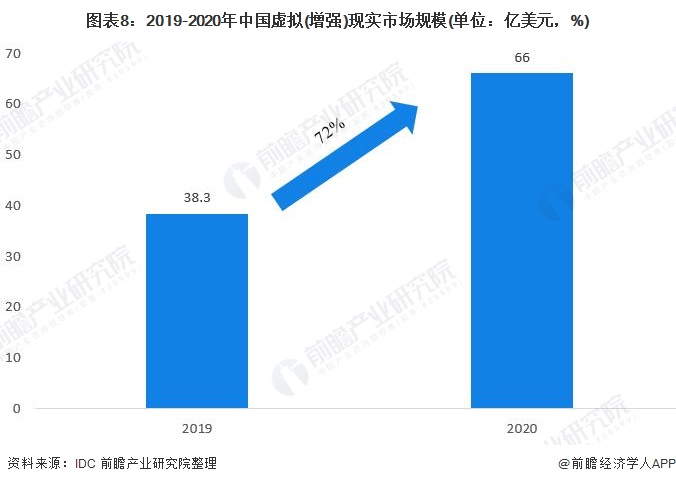 D8:2019-2020Ї̓M((qing))F(xin)(sh)ЈҎ(gu)ģ(λ|Ԫ%)