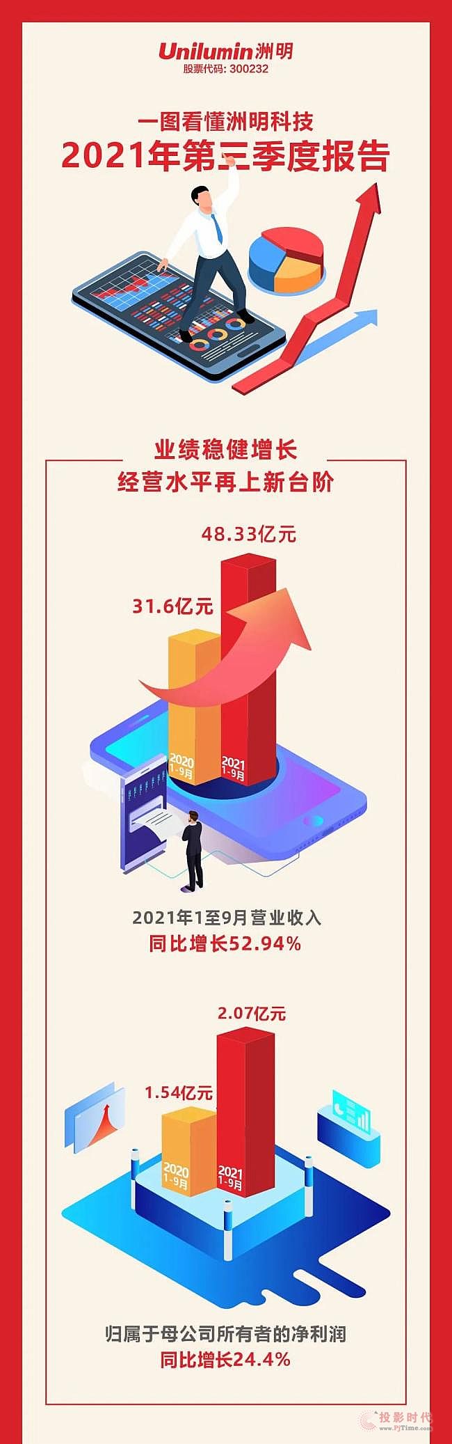 һDƼ2021Ȉ(bo)棺I(y)(j)L(zhng)(jng)I(yng)ˮƽ_(ti)A