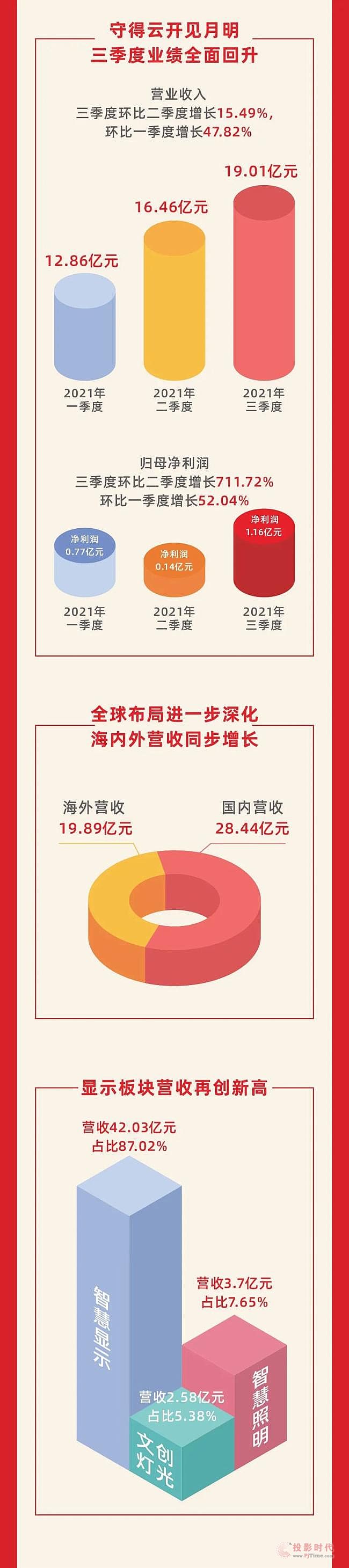 һDƼ2021Ȉ(bo)棺I(y)(j)L(zhng)(jng)I(yng)ˮƽ_(ti)A