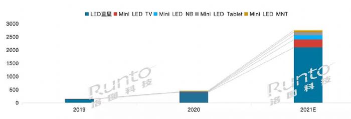 DƼA(y)Ӌ2025ȫMini LEDЈҎ(gu)ģ_15|Ԫ