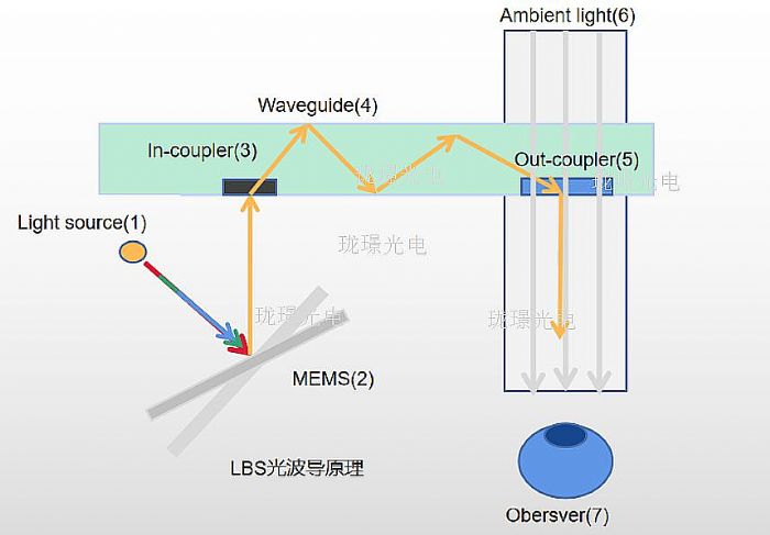 Z늼LaSAR (lin)̽LBS