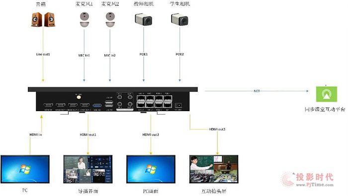 dо΢ȫǻ۽RK3568RK3566Įa(chn)Ʒbչ