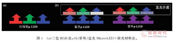 TCL̎ײʿMicro LED@ʾİl(f)չF(xin)cg(sh)(zhn)