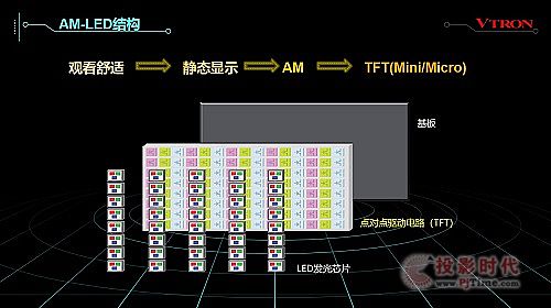 (chung)ʲôУ2021LED@ʾa(chn)I(y)l(f)չcՓ(c)ӛ