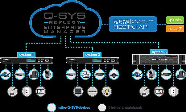 ControlMax VoiceLift?ci)U(ku)QȡͻM(jn)?ci)U(ku)Z(y)_(d)+15dB