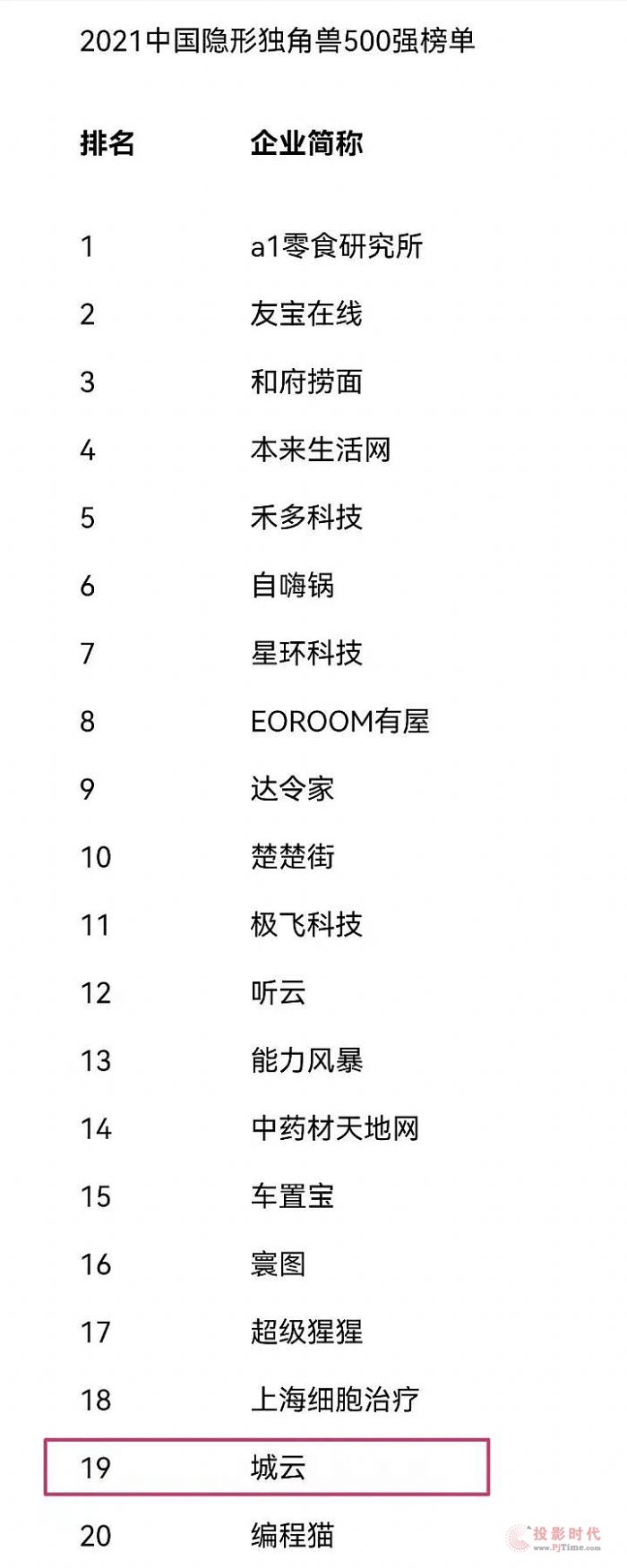 (sh)ϰƿƼQЇ(gu)[Ϊ(d)ǫF500(qing)ǰ20(qing)