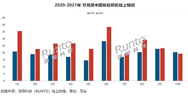 2021ͶӰC(j)ИI(y)10¼ƷƵĽY(ji)(gu)Էֻ