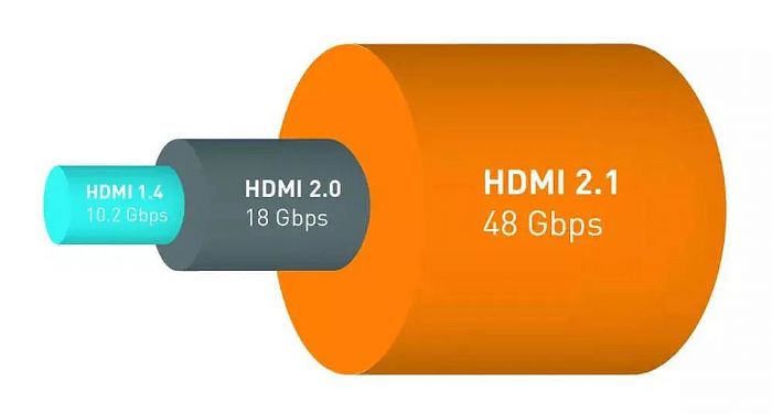 HDMI 2.1DP1.4^(q)eʲô