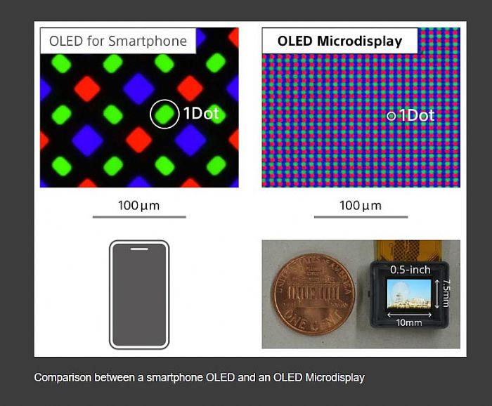 8K VR^@ԭͱMicro-OLED@ʾgаl(f)(zhn)c̽